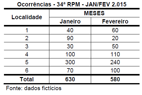 questões de concursos - Polícia Militar do Estado de Minas Gerais (Soldado) - 2016
