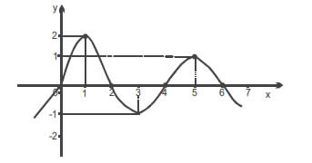 questões de concursos - Prefeitura de Florianópolis (Guarda Municipal) - 2015