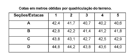 questões de concursos Ministério Público do Estado de Pernambuco (MP PE) 2018 