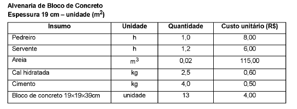 questões de concursos Ministério Público do Estado de Pernambuco (MP PE) 2018 