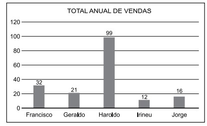 questões de concursos Prefeitura de Itatiba (SP) questões de concursos Prefeitura de Itatiba (SP) de Matemática 2025