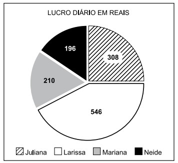questões de concursos Prefeitura de Itatiba (SP) questões de concursos Prefeitura de Itatiba (SP) de Matemática 2025