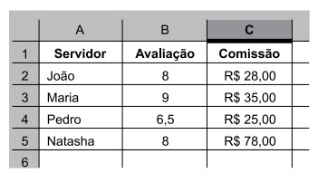 questões de concursos Prefeitura de Itatiba (SP) de Informática 2025