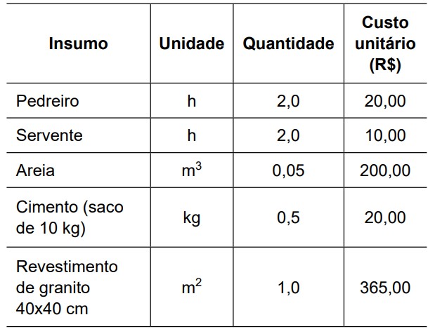 questões de concursos Prefeitura de Itatiba (SP) de Engenharia Civil 2025
