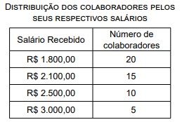 questões de concursos Polícia Militar do Estado de São Paulo (PMSP)  de Estatística 2025