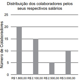 questões de concursos Polícia Militar do Estado de São Paulo (PMSP)  de Estatística 2025