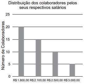 questões de concursos Polícia Militar do Estado de São Paulo (PMSP)  de Estatística 2025