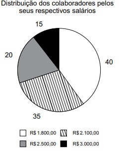 questões de concursos Polícia Militar do Estado de São Paulo (PMSP)  de Estatística 2025
