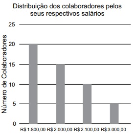 questões de concursos Polícia Militar do Estado de São Paulo (PMSP)  de Estatística 2025