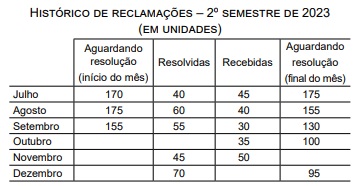 questões de concursos Polícia Militar do Estado de São Paulo (PMSP) questões de concursos Polícia Militar do Estado de São Paulo (PMSP) de Matemática 2025