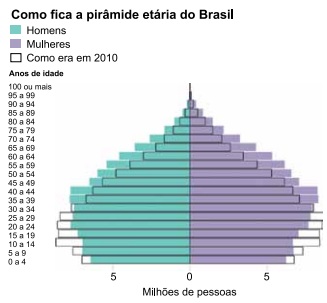 questões de concursos Polícia Militar do Estado de São Paulo (PMSP) questões de concursos Polícia Militar do Estado de São Paulo (PMSP) de Geografia 2025