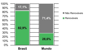 questões de concursos Polícia Militar do Estado de São Paulo (PMSP) questões de concursos Polícia Militar do Estado de São Paulo (PMSP) de Meio Ambiente 2025