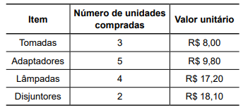 questões de concursos Prefeitura de Campinas (SP) questões de concursos Prefeitura de Campinas (SP) de Matemática 2025