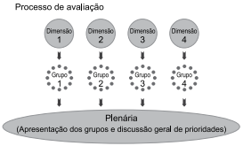 questões de concursos Secretaria de Estado da Educação de São Paulo (SEDUC-SP) questões de concursos Secretaria de Estado da Educação de São Paulo (SEDUC-SP) de Conhecimentos Pedagógicos / Pedagogia 2025