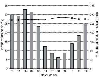 questões de concursos Polícia Militar do Estado de São Paulo (PMSP) de Geografia 2025