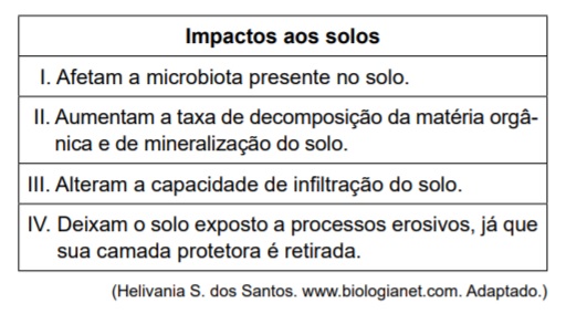 questões de concursos Polícia Militar do Estado de São Paulo (PMSP) de Geografia 2025
