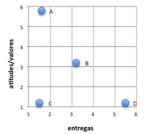 questões de concursos - Instituto Brasileiro de Geografia e Estatística (IBGE) - 2016