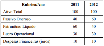 questões de concursos - Polícia Civil do Distrito Federal (Perito Criminal) - 2016