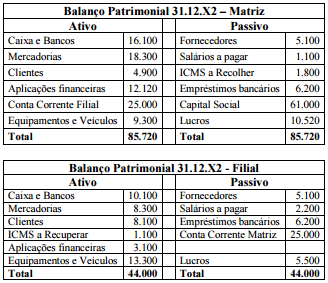 questões de concursos - Polícia Civil do Distrito Federal (Perito Criminal) - 2016