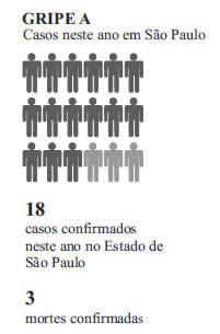questões de concursos - Prefeitura de Poá - 2015