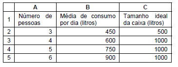 questões de concursos - SABESP - 2015