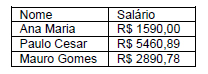 questões de concursos - SABESP - 2015